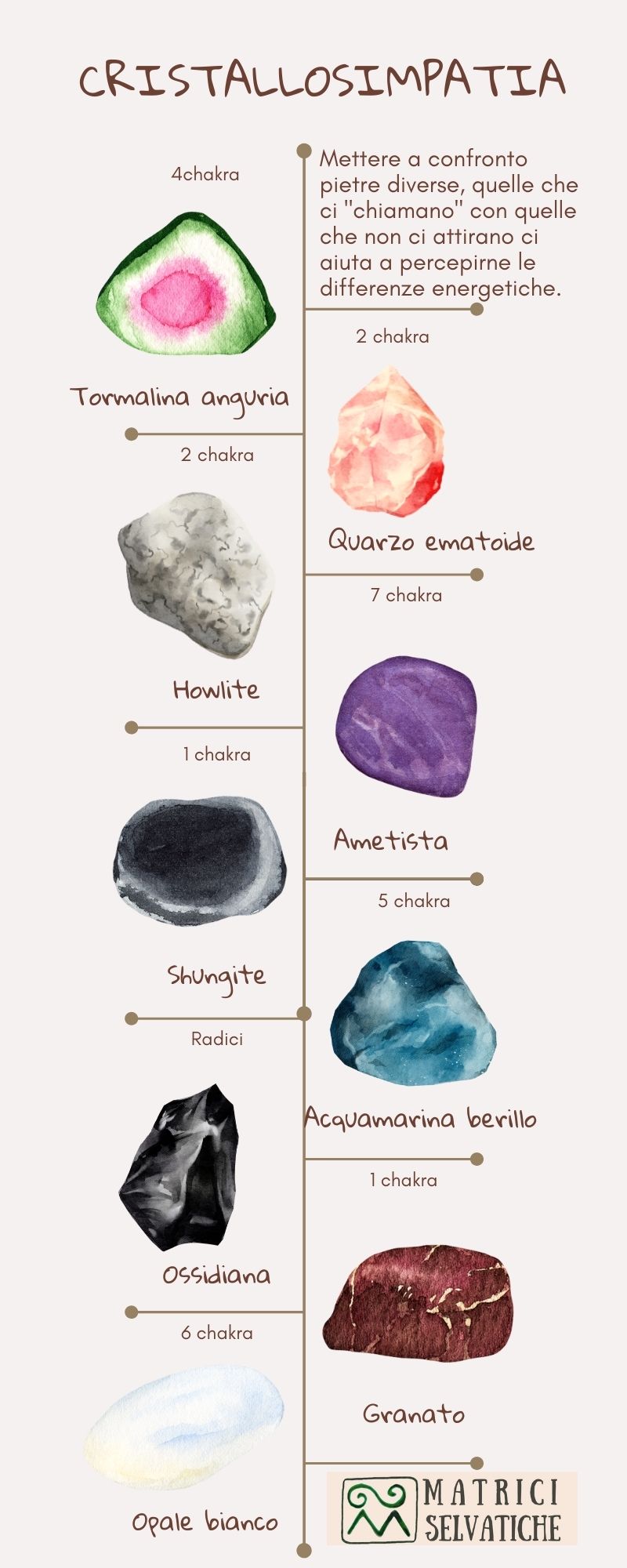 le pietre hanno un'informazione energetica