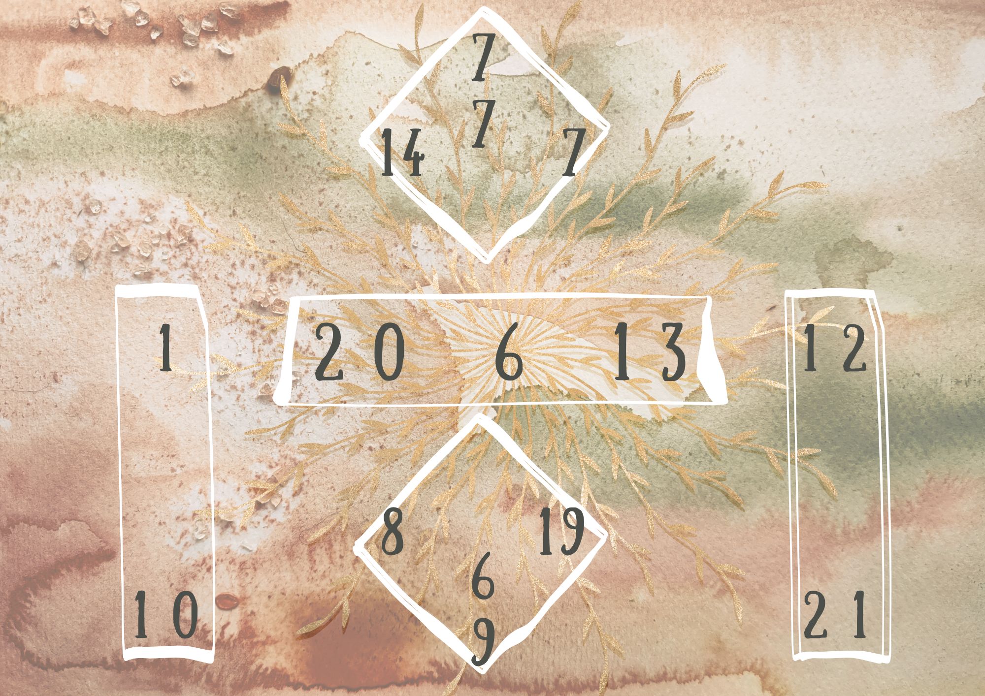 Numerologia della data di nascita